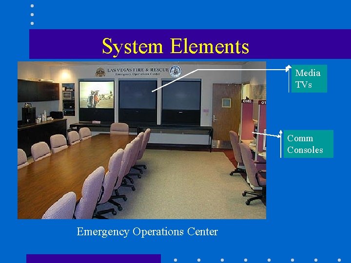 System Elements Media TVs Comm Consoles Emergency Operations Center 