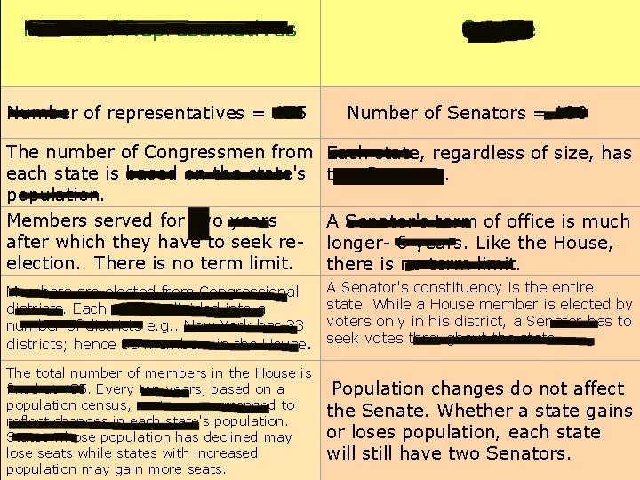 House of Representatives Number of representatives = 435 Senate Number of Senators = 100