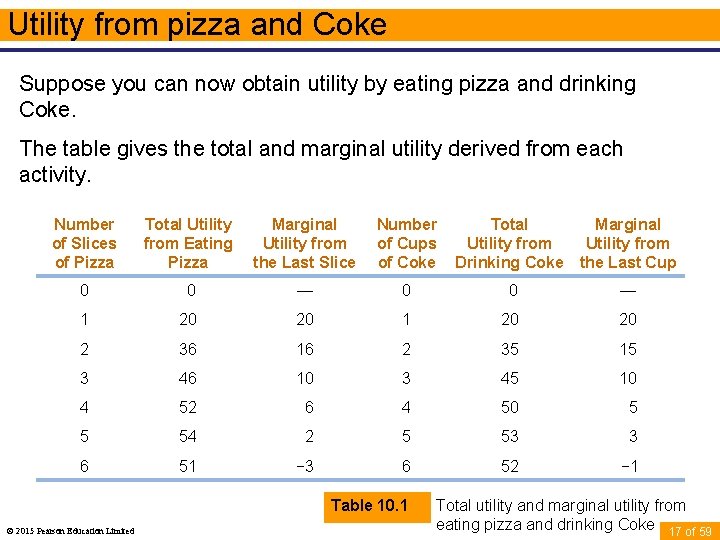 Utility from pizza and Coke Suppose you can now obtain utility by eating pizza