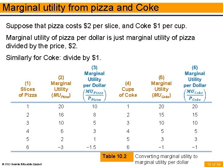 Marginal utility from pizza and Coke Suppose that pizza costs $2 per slice, and