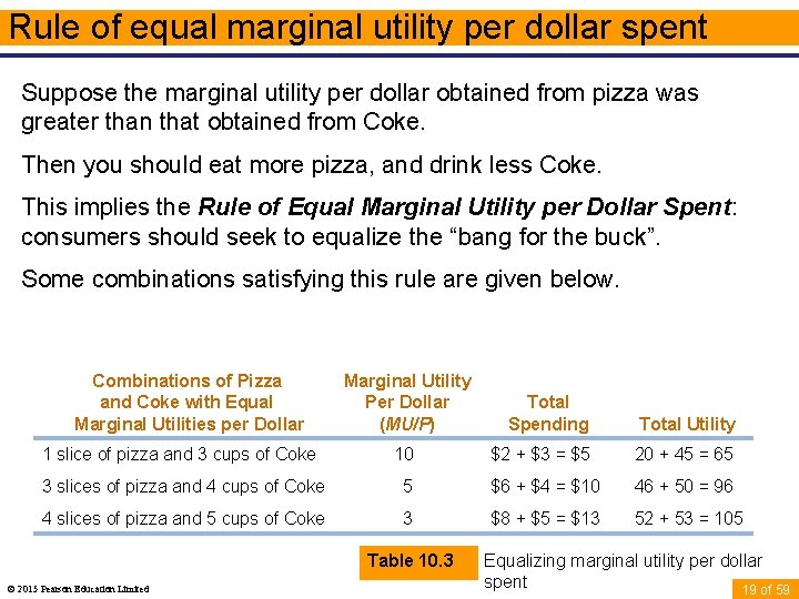 Rule of equal marginal utility per dollar spent Suppose the marginal utility per dollar