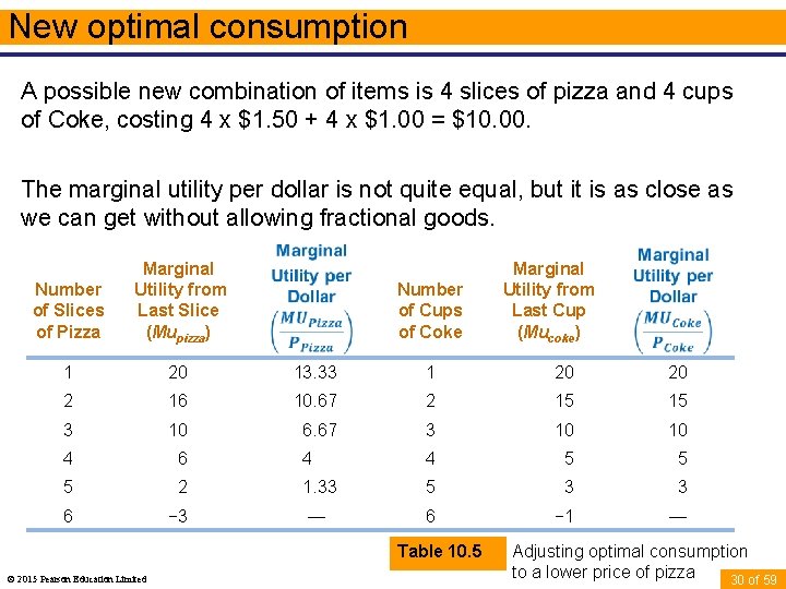 New optimal consumption A possible new combination of items is 4 slices of pizza