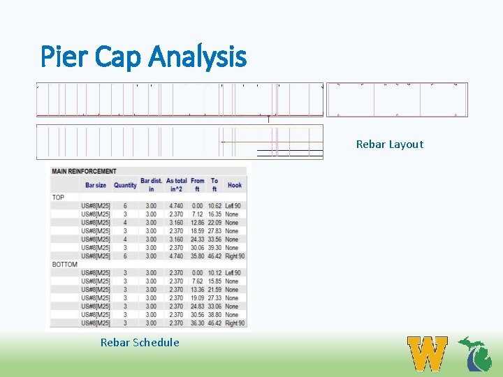 Pier Cap Analysis Rebar Layout Rebar Schedule 