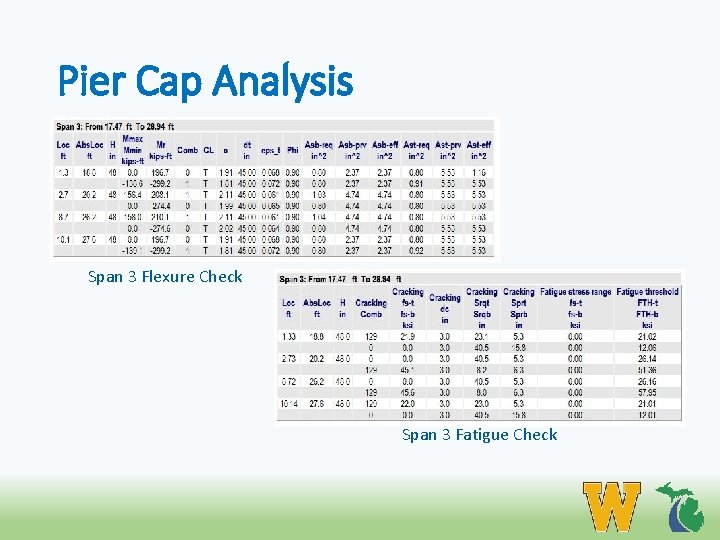 Pier Cap Analysis Span 3 Flexure Check Span 3 Fatigue Check 