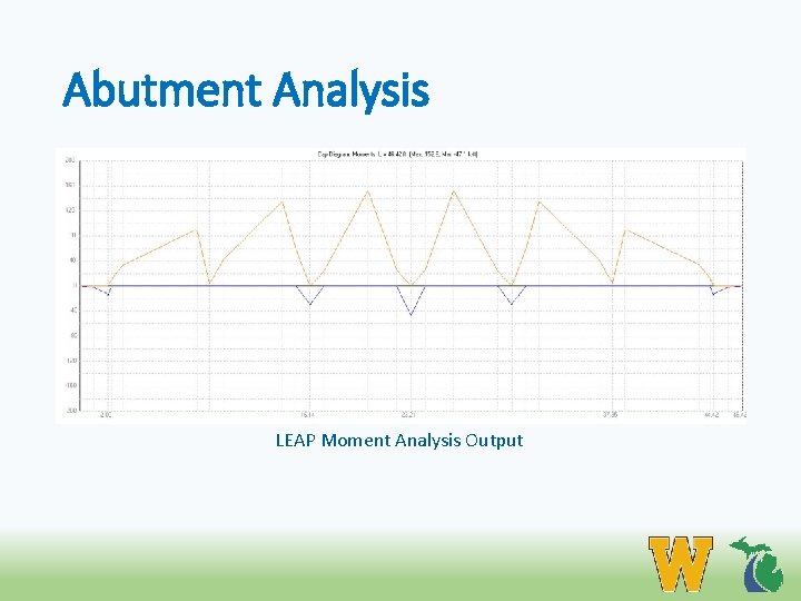 Abutment Analysis LEAP Moment Analysis Output 