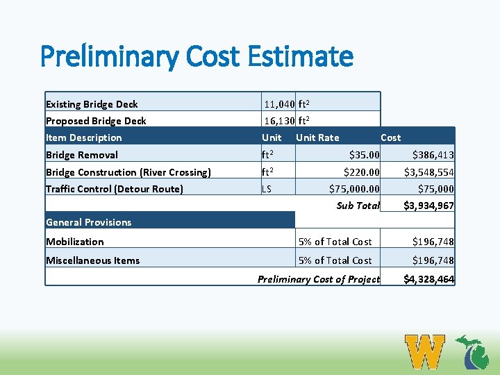 Preliminary Cost Estimate Existing Bridge Deck Proposed Bridge Deck Item Description 11, 040 ft