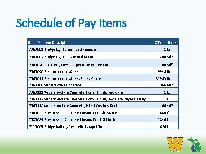 Schedule of Pay Items Item ID Item Description 7060001 Bridge Ltg, Furnish and Remove