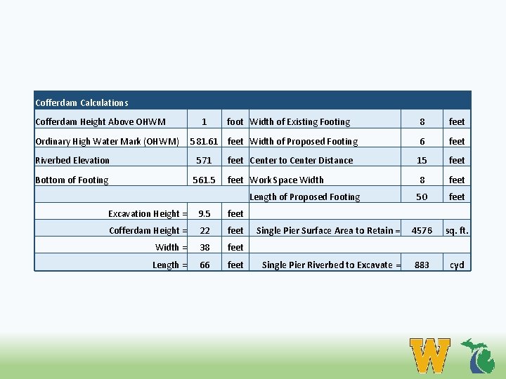 Cofferdam Calculations Cofferdam Height Above OHWM Ordinary High Water Mark (OHWM) 1 foot Width
