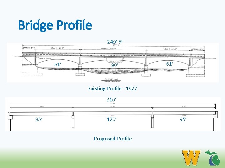 Bridge Profile 249’ 6” 61’ 90’ 61’ Existing Profile - 1927 310’ 95’ 120’