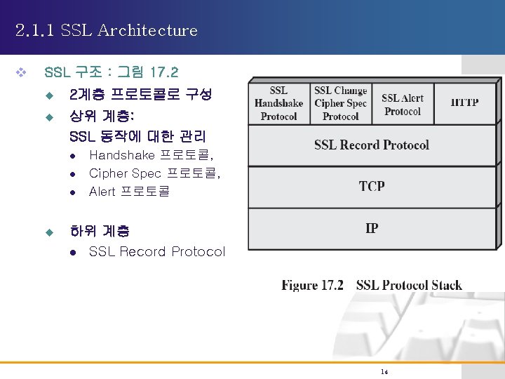 2. 1. 1 SSL Architecture v SSL 구조 : 그림 17. 2 u 2계층