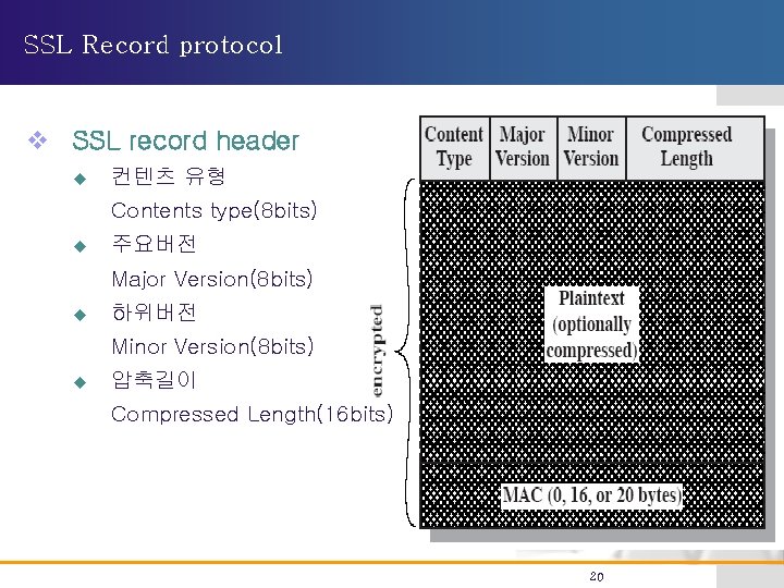 SSL Record protocol v SSL record header u 컨텐츠 유형 Contents type(8 bits) u