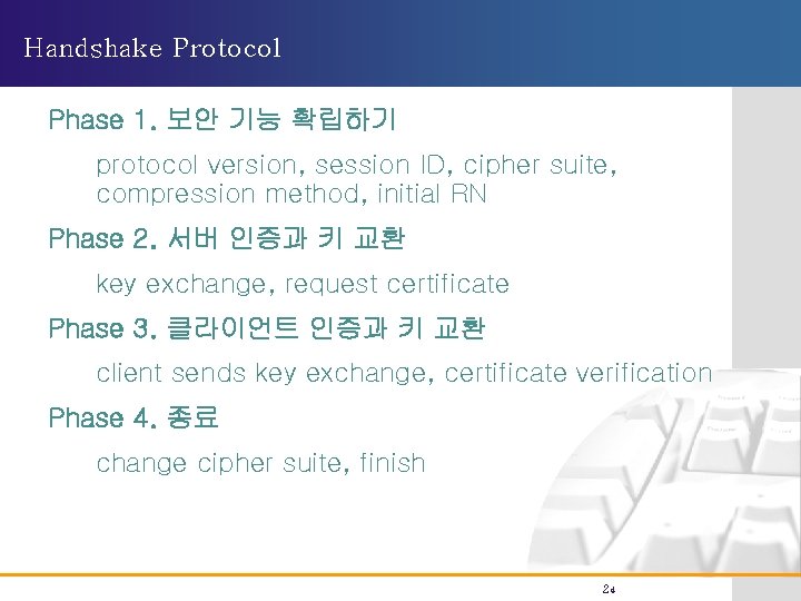 Handshake Protocol Phase 1. 보안 기능 확립하기 protocol version, session ID, cipher suite, compression