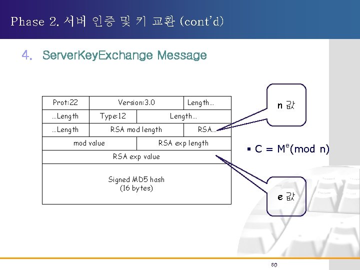 Phase 2. 서버 인증 및 키 교환 (cont’d) 4. Server. Key. Exchange Message Prot: