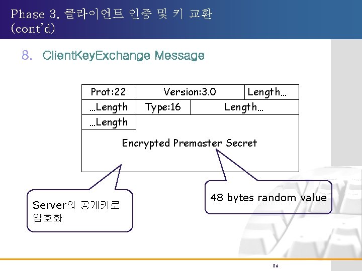 Phase 3. 클라이언트 인증 및 키 교환 (cont’d) 8. Client. Key. Exchange Message Prot: