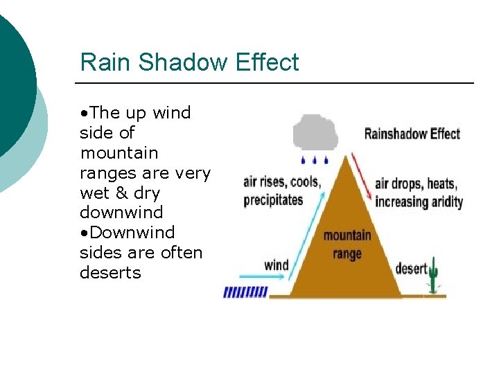 Rain Shadow Effect • The up wind side of mountain ranges are very wet Rain Shadow Effect • The up wind side of mountain ranges are very wet