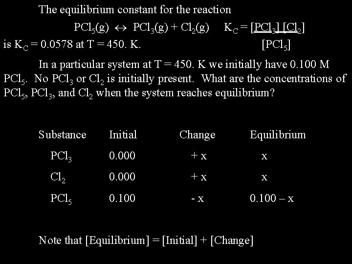 The equilibrium constant for the reaction PCl 5(g) PCl 3(g) + Cl 2(g) is