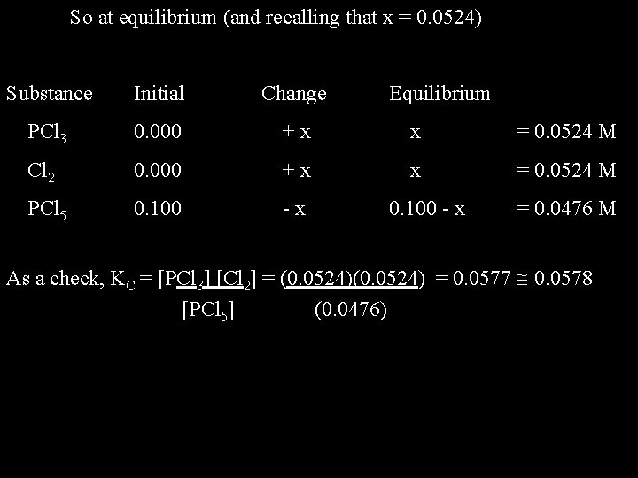 So at equilibrium (and recalling that x = 0. 0524) Substance Initial Change Equilibrium