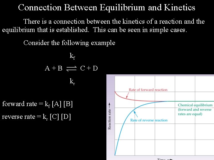 Connection Between Equilibrium and Kinetics There is a connection between the kinetics of a