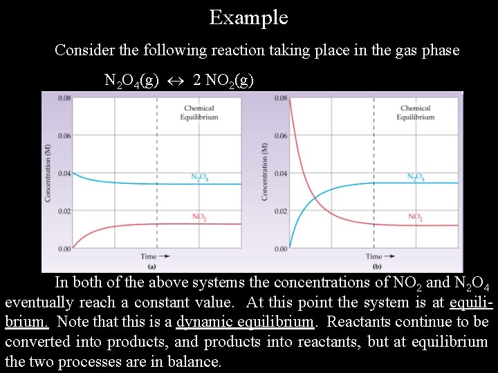 Example Consider the following reaction taking place in the gas phase N 2 O