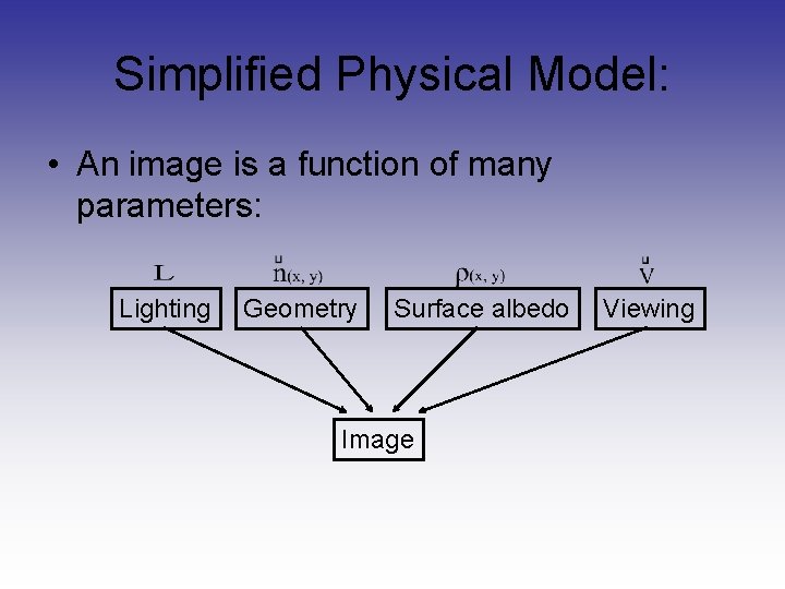 Simplified Physical Model: • An image is a function of many parameters: Lighting Geometry