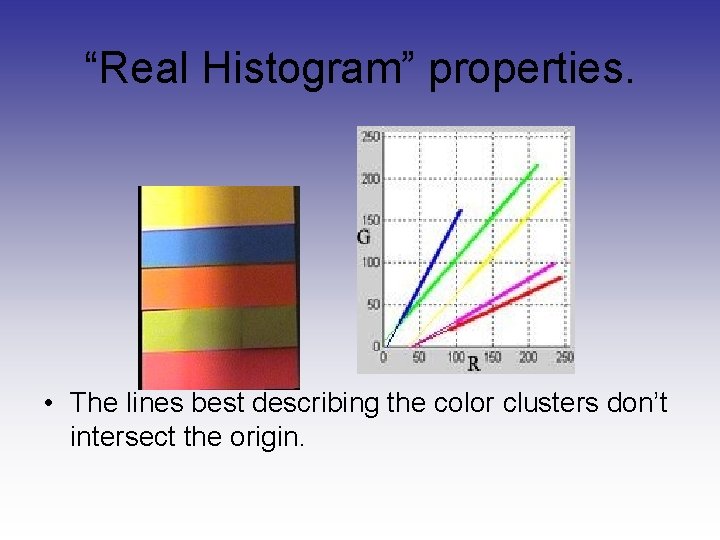“Real Histogram” properties. • The lines best describing the color clusters don’t intersect the “Real Histogram” properties. • The lines best describing the color clusters don’t intersect the