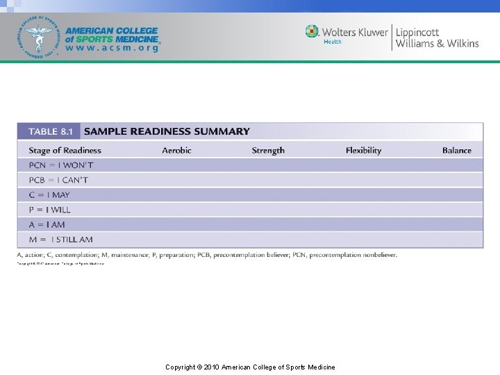 Copyright © 2010 American College of Sports Medicine 