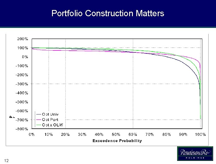 Portfolio Construction Matters 12 