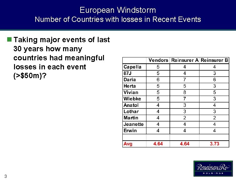 European Windstorm Number of Countries with losses in Recent Events n Taking major events