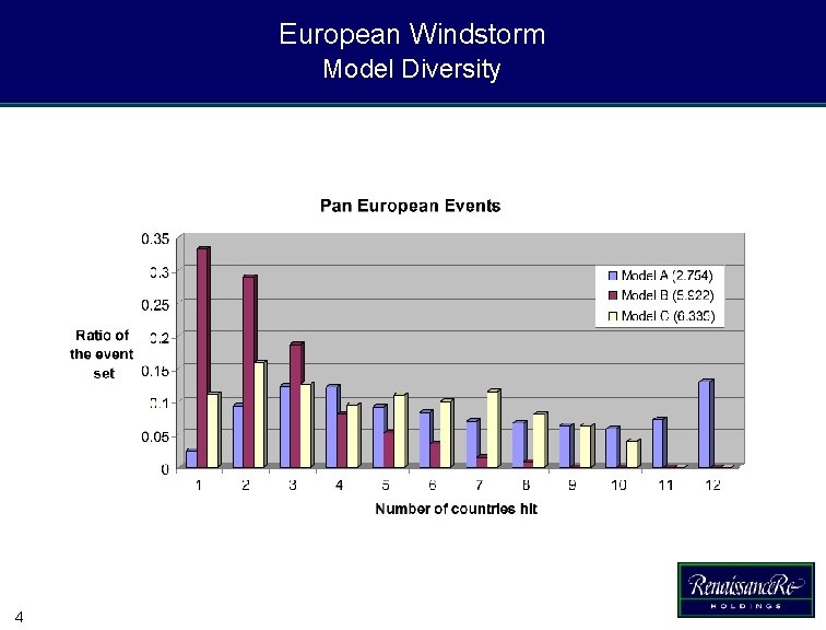 European Windstorm Model Diversity 4 