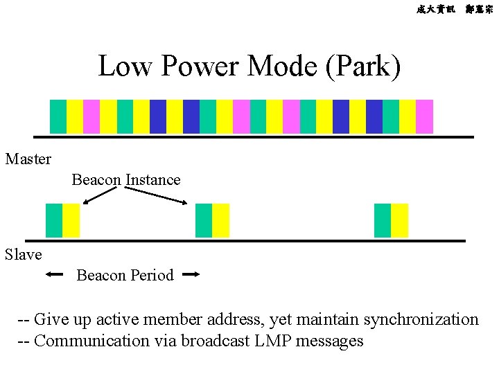成大資訊 鄭憲宗 Low Power Mode (Park) Master Beacon Instance Slave Beacon Period -- Give