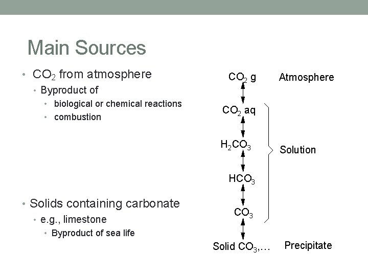 Main Sources • CO 2 from atmosphere • Byproduct of • biological or chemical