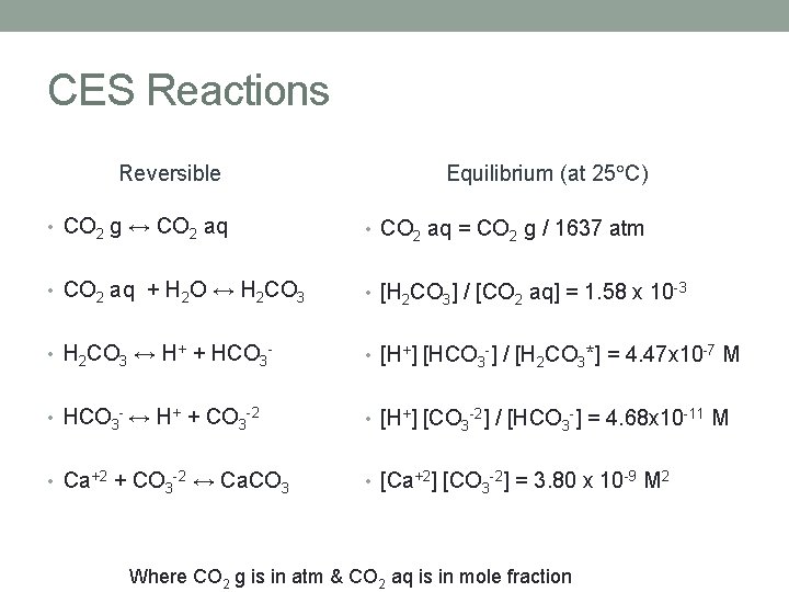 CES Reactions Reversible Equilibrium (at 25 C) • CO 2 g ↔ CO 2