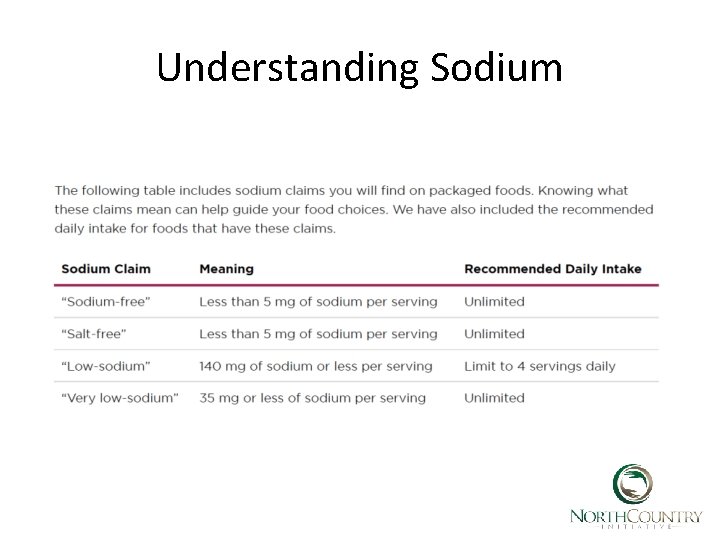 Understanding Sodium 