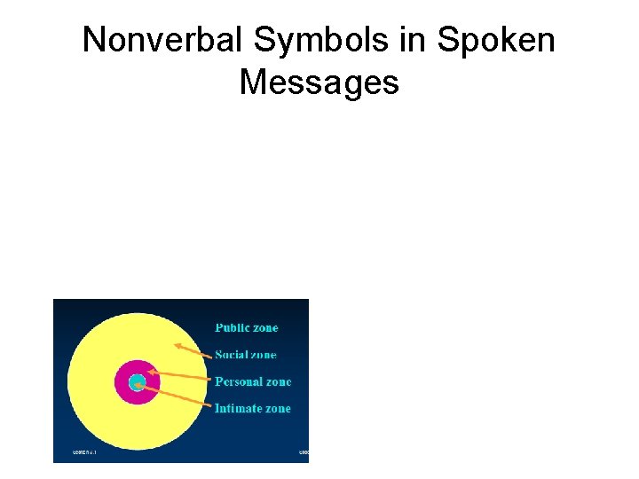 Nonverbal Symbols in Spoken Messages Nonverbal Symbols in Spoken Messages