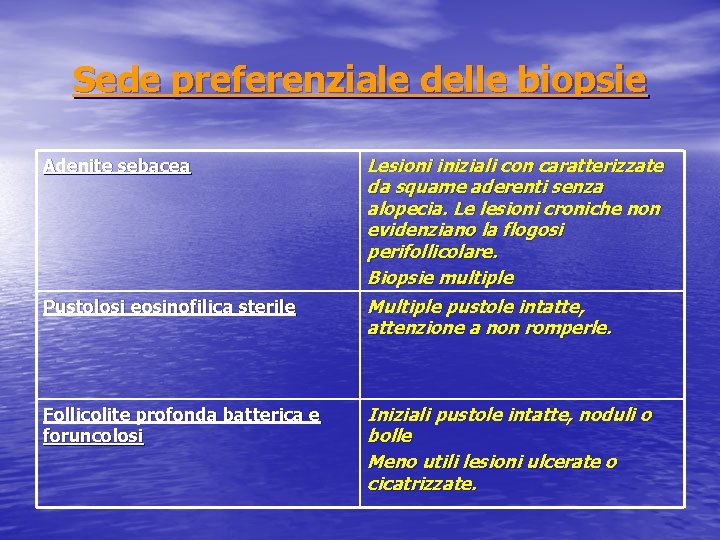 Sede preferenziale delle biopsie Adenite sebacea Pustolosi eosinofilica sterile Follicolite profonda batterica e foruncolosi