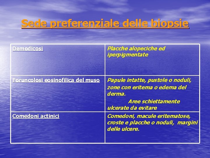 Sede preferenziale delle biopsie Demodicosi Placche alopeciche ed iperpigmentate Foruncolosi eosinofilica del muso Papule