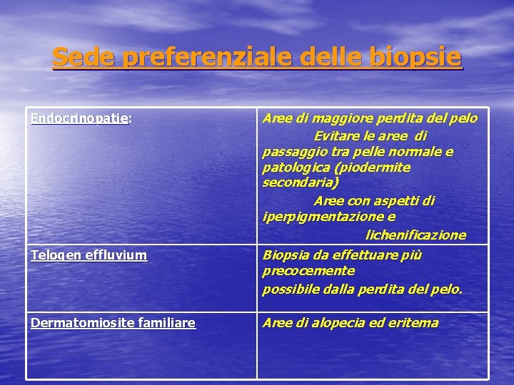 Sede preferenziale delle biopsie Endocrinopatie: Telogen effluvium Dermatomiosite familiare Aree di maggiore perdita del