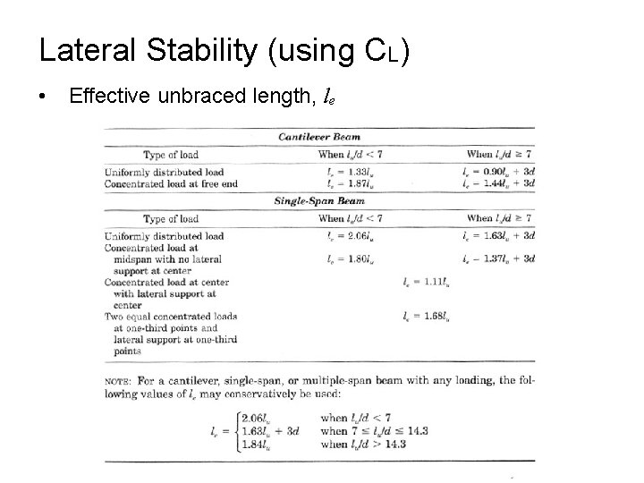 Lateral Stability (using CL) • Effective unbraced length, le 