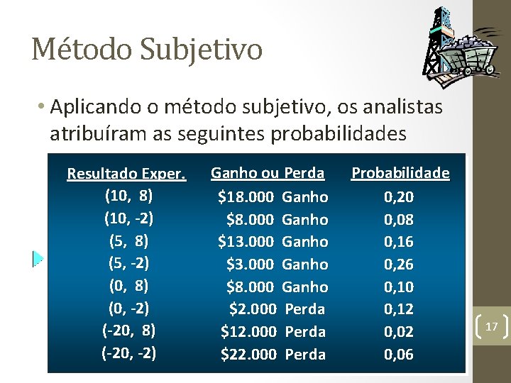 Método Subjetivo • Aplicando o método subjetivo, os analistas atribuíram as seguintes probabilidades Resultado