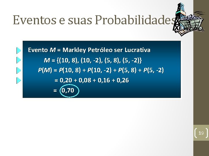 Eventos e suas Probabilidades Evento M = Markley Petróleo ser Lucrativa M = {(10,
