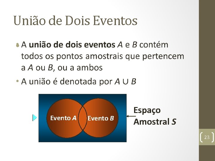 União de Dois Eventos • Evento A Evento B Espaço Amostral S 23 