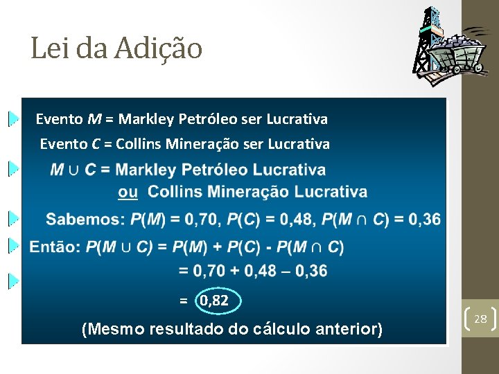 Lei da Adição Evento M = Markley Petróleo ser Lucrativa Evento C = Collins