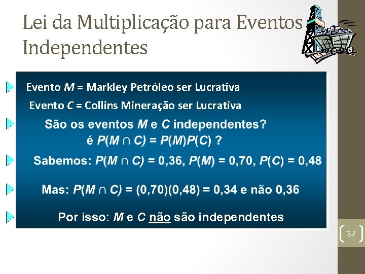 Lei da Multiplicação para Eventos Independentes Evento M = Markley Petróleo ser Lucrativa Evento