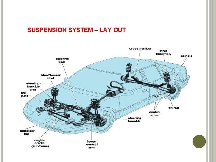 SUSPENSION SYSTEM – LAY OUT 