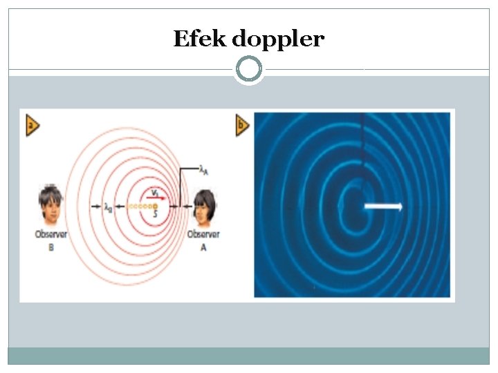 Efek doppler 