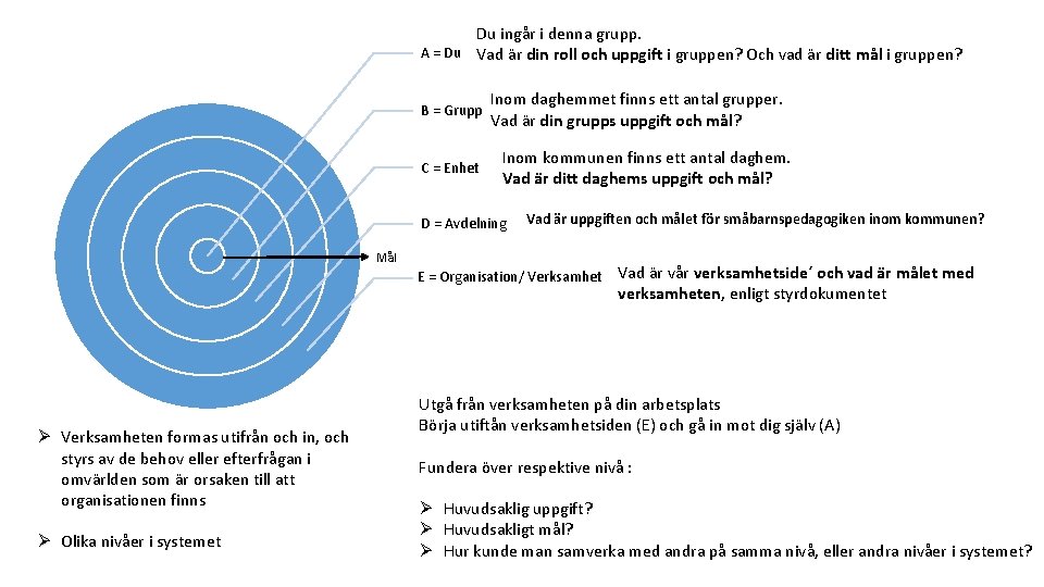 Du ingår i denna grupp. A = Du Vad är din roll och uppgift