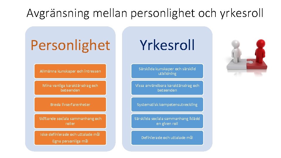 Avgränsning mellan personlighet och yrkesroll Personlighet Yrkesroll Allmänna kunskaper och intressen Särskilda kunskaper och