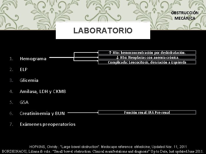 OBSTRUCCIÓN MECÁNICA LABORATORIO 1. Hemograma 2. ELP 3. Glicemia 4. Amilasa, LDH y CKMB