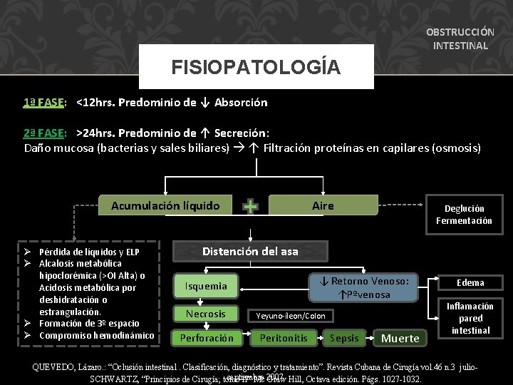 OBSTRUCCIÓN INTESTINAL FISIOPATOLOGÍA 1ª FASE: <12 hrs. Predominio de ↓ Absorción 2ª FASE: >24