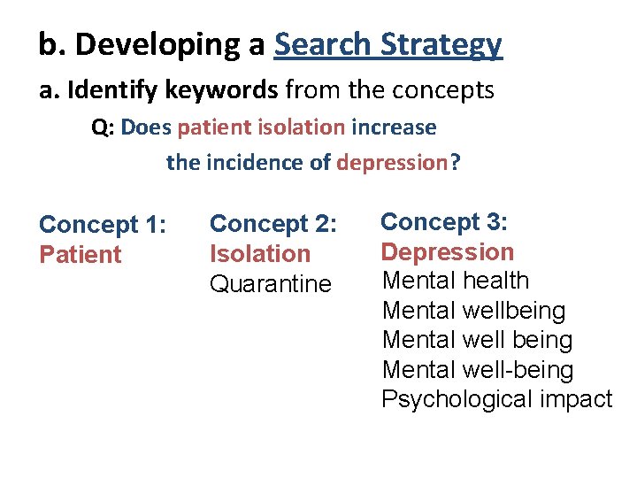 b. Developing a Search Strategy a. Identify keywords from the concepts Q: Does patient